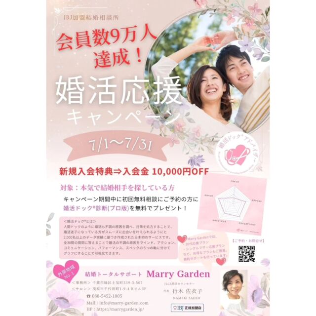【会員数9万人突破キャンペーン💖】
 　
なんと！
IBJの登録会員数が9万人を達成しました🎉
☆最新データ（2024年6月末）☆
　
会員数 ⇒ 91,318名
6月新規入会者数 ⇒ 5,748名
月間・お見合い成立数 ⇒ 65,876名
6月成婚数 ⇒1,159名
　
　
そこで、9万人達成を記念して、
Marry Gardenでは
婚活応援キャンペーンを行います✨
　
7月中に新規入会頂くと、
入会金10,000円OFF‼️
また、初回無料相談にお申込み頂いた方に
婚活ドック®診断(プロ版)での
アドバイスをプレゼント🎁
　
　
これから婚活を始める方も、
なかなか上手くいかずに
婚活迷子になっている方も、
　
婚活ドック®診断をしてみることで
自分の婚活に何が必要なのかが分かり、
スムーズに婚活ができるようになりますので
ぜひ参考にして頂ければと思います😊
　　　
「年末までに出会いたい！」という本気の方、
今からならまだ間に合いますので
一歩踏み出してみましょう👍✨
初回無料相談のご予約はこちら
https://marrygarden.jp/contact
　
#IBJ結婚相談所会員数９万名突破キャンペーン
#IBJ
#成婚数が多い相談所300社
#結婚相談所
#結婚相談所MarryGarden
#千葉市結婚相談所
#茂原市結婚相談所
#外房地域の婚活
#幸せな結婚を増やしたい
#結婚は人生を変える
